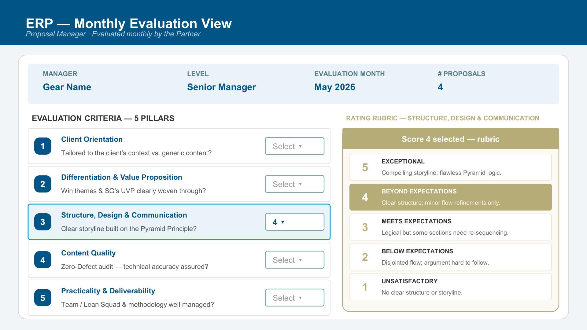 SG-Proposal Evaluation v4_page-0017